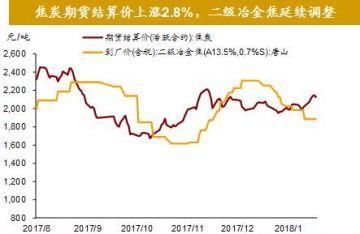 全球股市剧烈调整尚不足以影响经济基本面全球资产价格