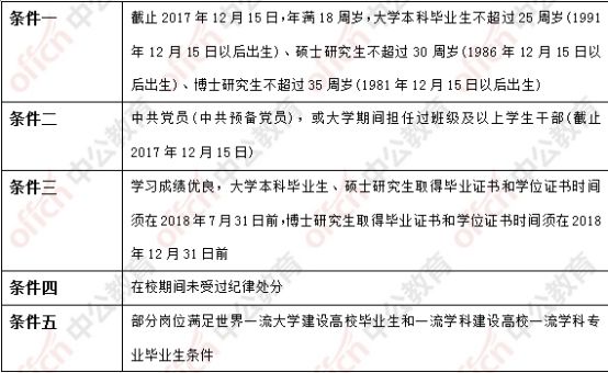 重庆市2018年选调500名应届生 有公务员编制
