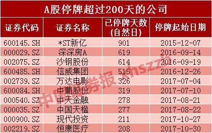 最长停牌8年 32只股票停牌超1000天!港交所不能再忍