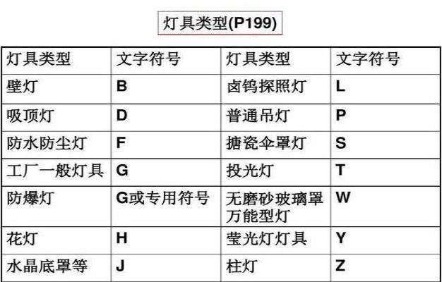 图纸图纸看不懂?电气电气手把手教你看师傅图3d集装箱电气v图纸图片