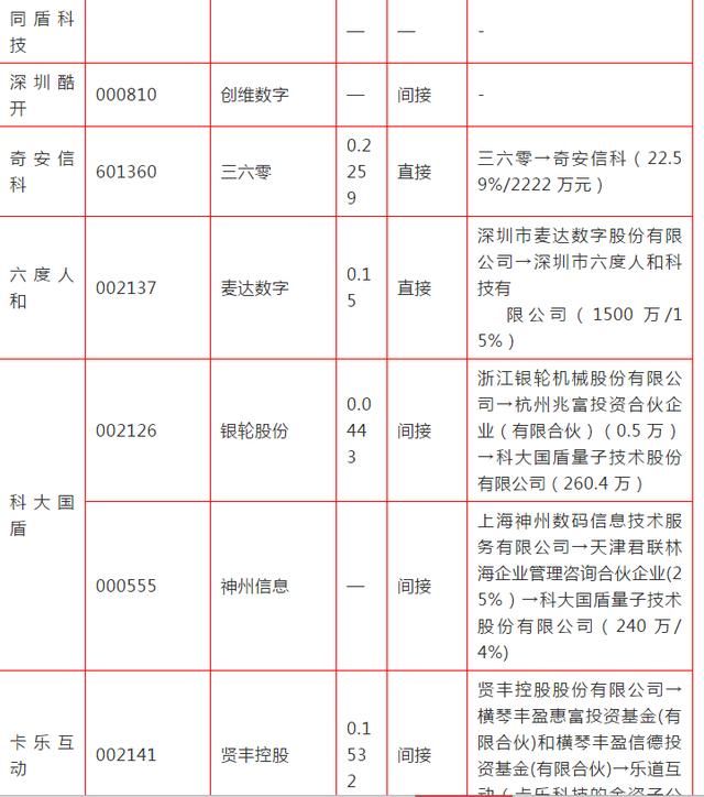 科创板A股影子股全梳理