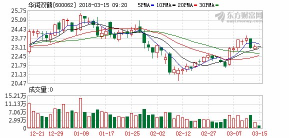 华润万象城_华润 收入 2017(3)