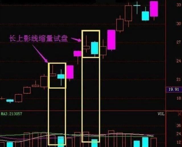 揭秘A股庄家：看懂主力庄家建仓时的痕迹，跟庄获利不再是难事