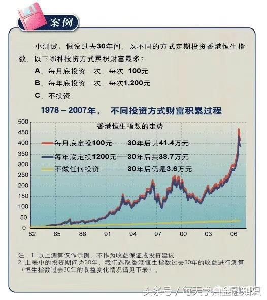 投资理财是一门学问 多读书勤锻炼 做人生理财达人