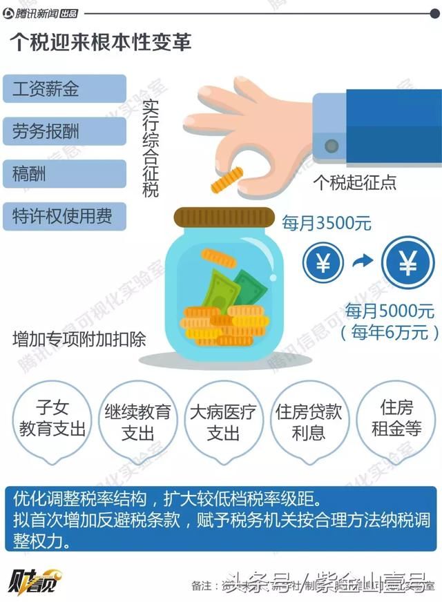 劳务报酬是不是gdp_劳务报酬税率表(3)