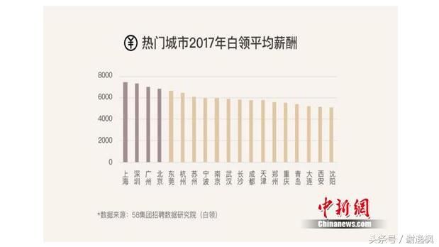 谢逸枫：卖股买房！刚需2018年砸锅卖铁只为买房！