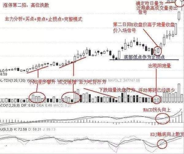 中国股市的经验总结:如何捕捉涨停板?老股民实战图解捕捉涨停板