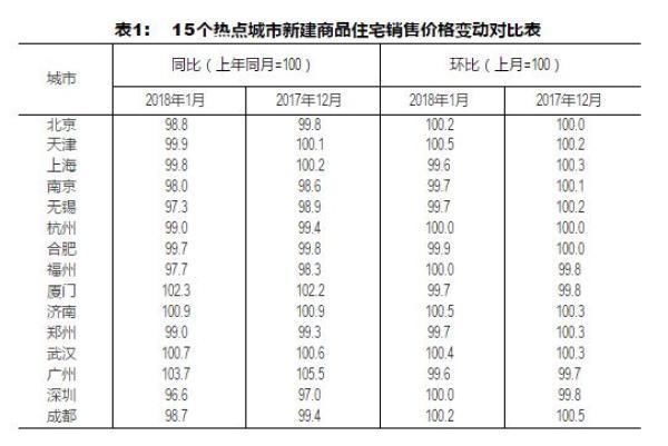 春节刚过，楼市就传来好坏消息各一个，你想先听哪个?