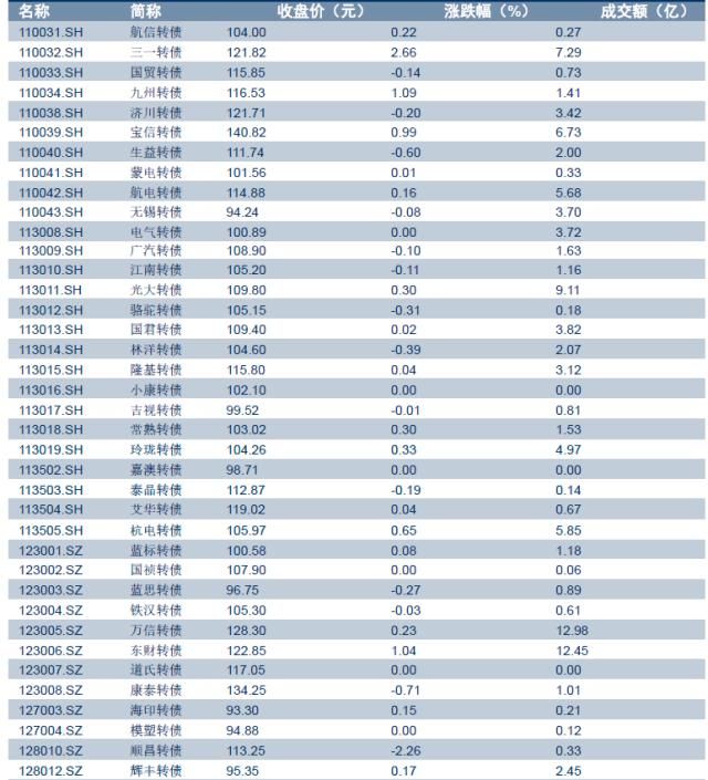 【房地产真的到拐点了吗？】对两个证据表明今年地产并不弱