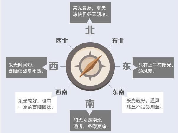 选对房屋朝向，不仅自然通风，更是安全好居