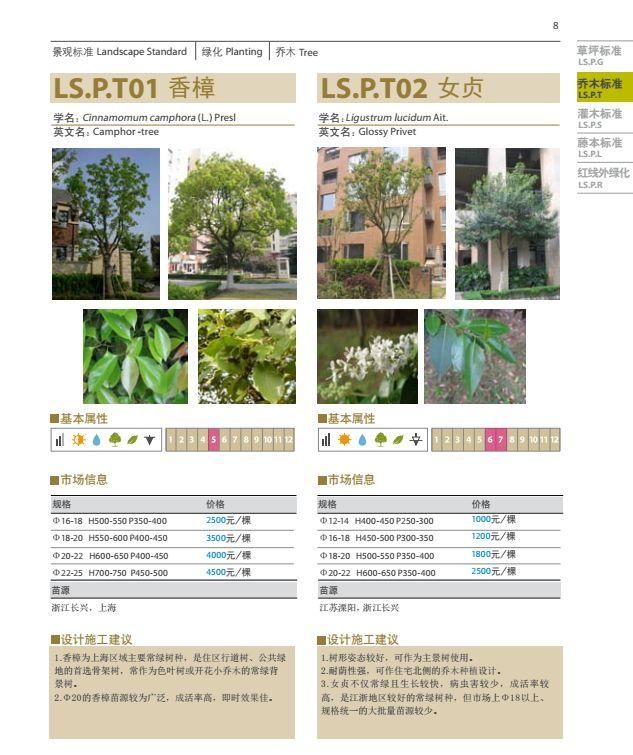 恒大、万科地产园林景观施工图集