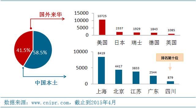 中国罗氏人口_罗氏虾图片(3)