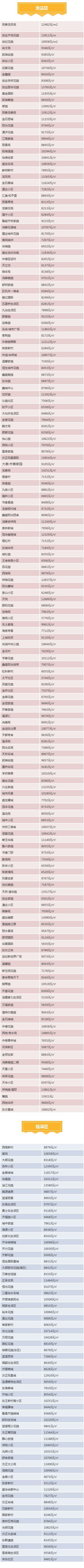 最新!淄博4月各区二手房价格曝光!你家的房子是涨还是跌?