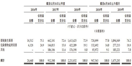 北控水务在北京哪里