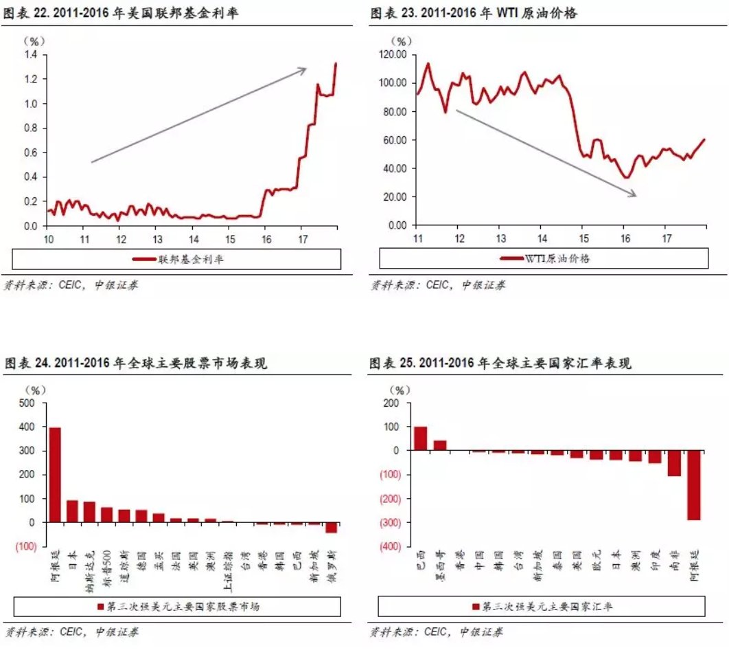 一样的强美元，一样的全球资产配置?