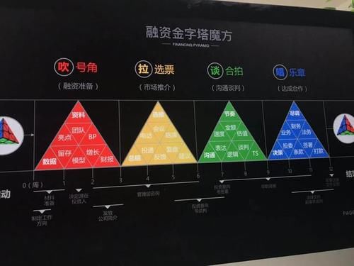 企业融资计划书