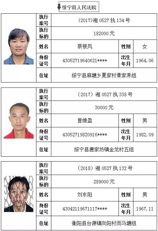 邵阳市第四批失信被执行人公布啦,快看看有没