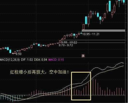 一位成功老股民的分享总结：各种K线形态的制胜绝招，盈利不停！