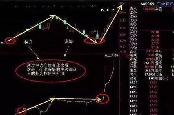 看我如何一本正经的说中国股市！是胡说八道？还是确有其事！