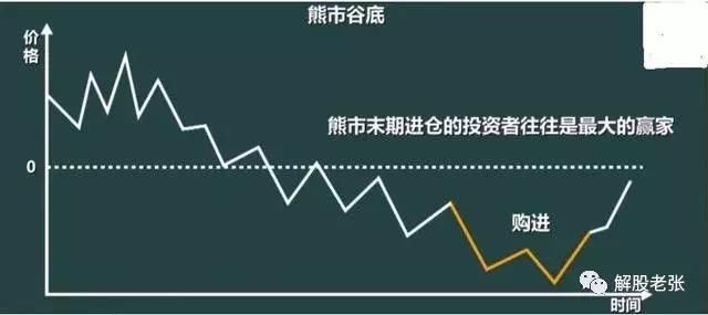 一位老股民首次分享经验，多年坚持的集合竞价选股，每次轻松获利