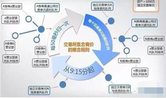 集合竞价拉升一字板，背后有何玄机?