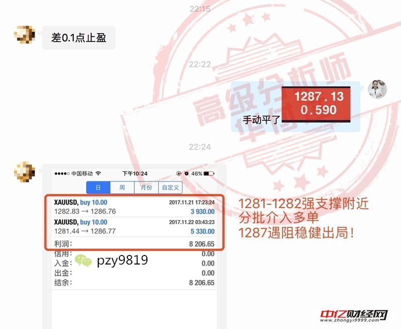 华付远:震荡不止盈利不停!96不破沽空感恩节利