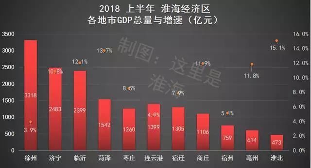 点击图片查看详情 2019淮海经济区gdp_世界各国gdp排名 淮海经济区人均gdp
