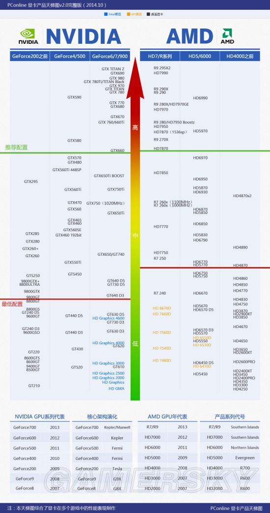 gta5配置要求