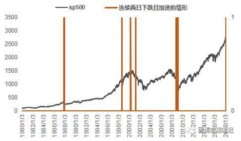 全球暴跌暴露一个真相 未来五年能活下来的是这类公司