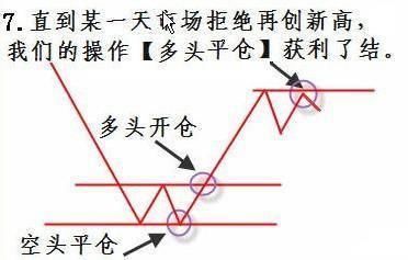 掌握下面几幅图，傻子都会炒股