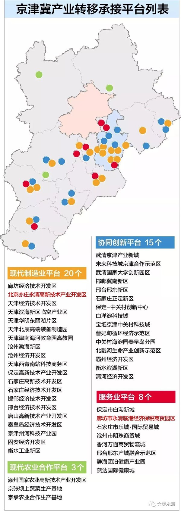 河北永清被列重点！承接京津冀产业转移