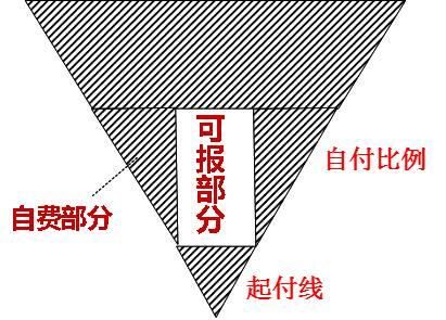 别只知道交钱！社保医疗你了解多少？