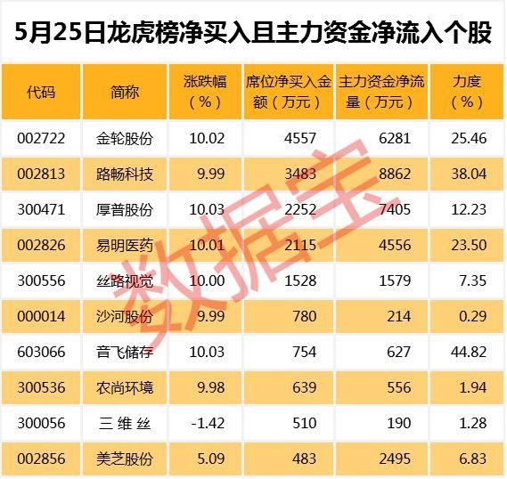 这些公司获重要股东大手笔增持，8股净利润有望翻倍增长，有你的