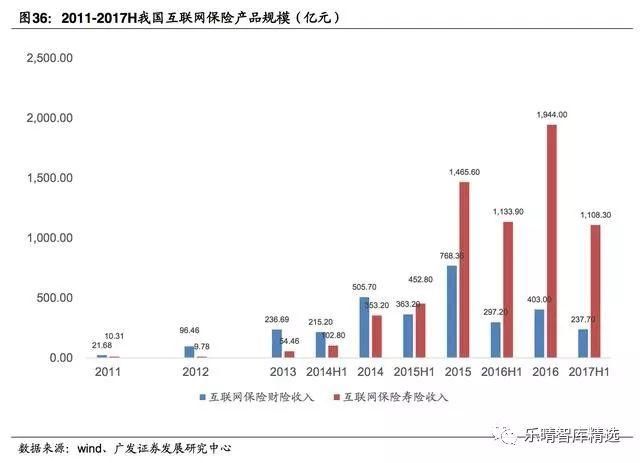 保险营销渠道深度报告:保险代理人，量质齐升渠道为王