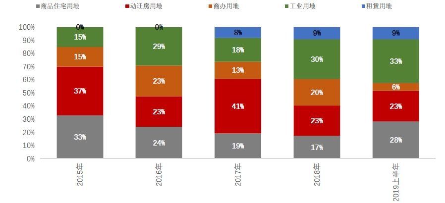 黄埔放开限购