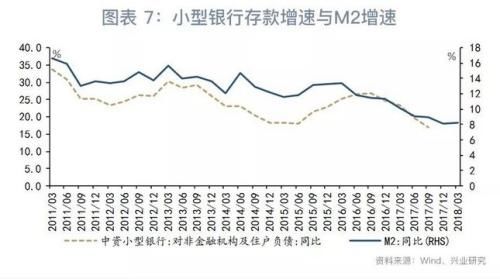 鲁政委：年内降准空间有多大？