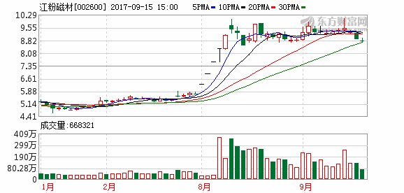 江粉磁材:领益科技入主 晋级超核心一线供应商