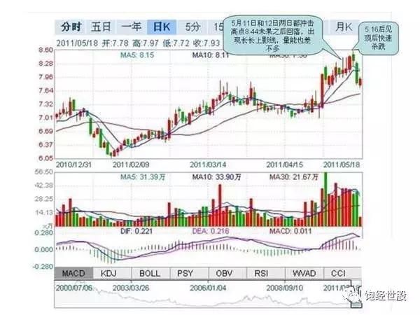 清华奇才分享最简单实用的炒股技巧，值得阅读反复阅读收藏！