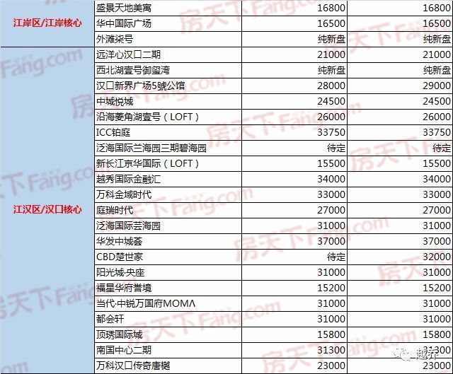 【收藏】2018武汉买房实用攻略!