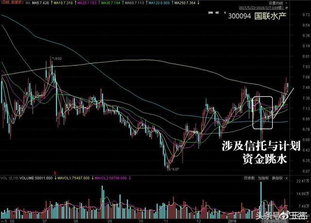 从乐视网、国民技术到千山药机，超跌股中有大玄机