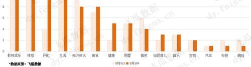 一周抖音涨粉165w，8天小长假怎么用美食轻松涨粉？