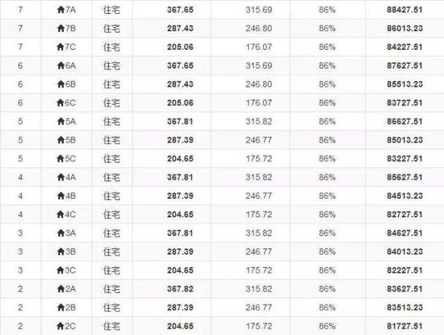 史上最疯狂购房：深圳楼盘摇号先交500万诚意金