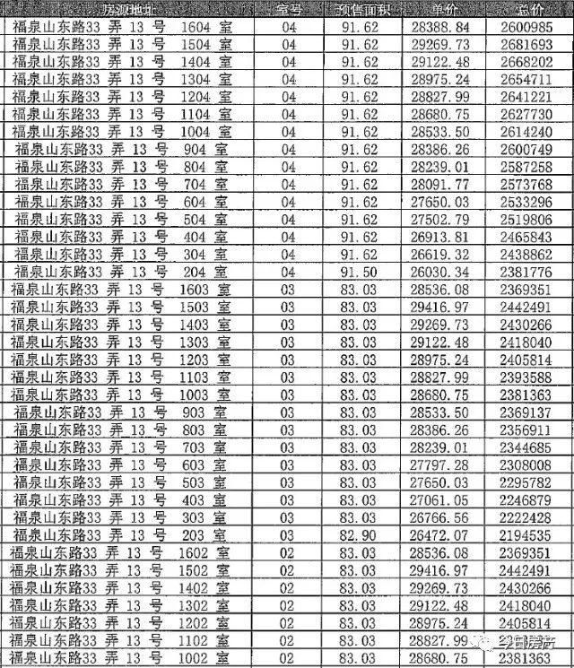 你等得下去吗?4月待开盘项目一房一价，拿走不谢!