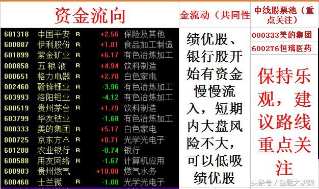 市场氛围已经完全逆转，行情能否就此反转？