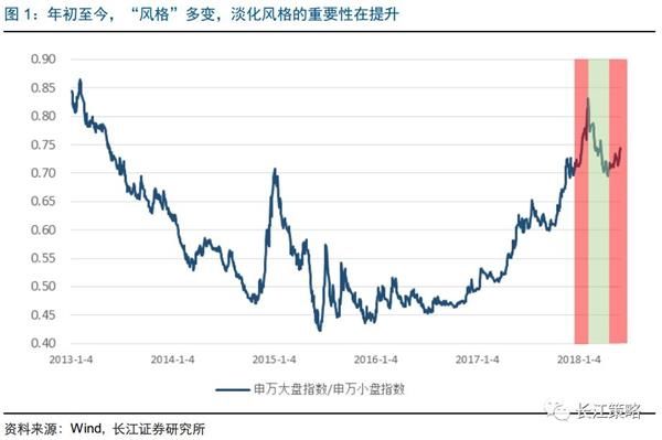 长江策略:静待市场磨底 关注在“跌估值”的景气产业