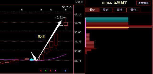 医药第一龙头跌至3元，大股东底部7500万增持，5月将一波飞天行情