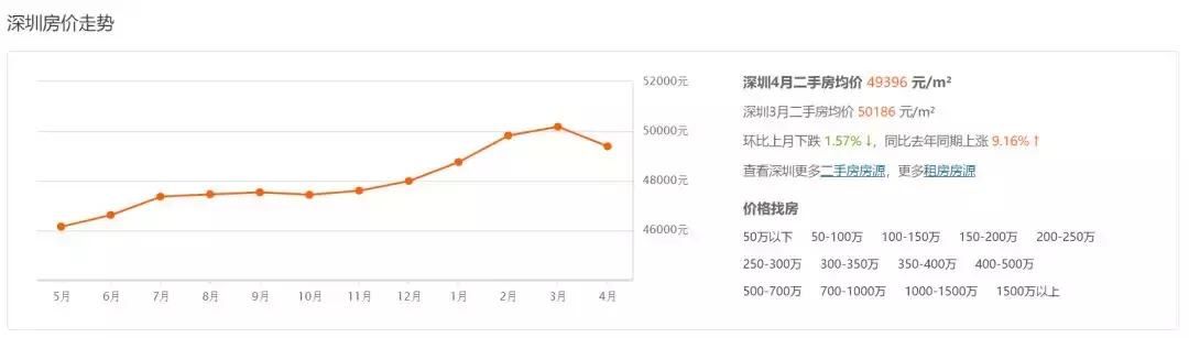 深圳墓地价赶超房价!A4纸大小卖1.38万元起!看完我只想好