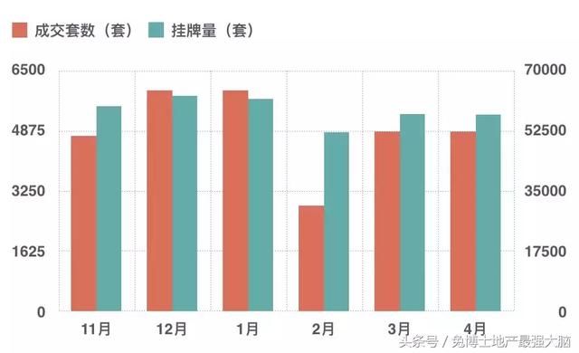 4月深圳楼市行情，二手刚需发力啦