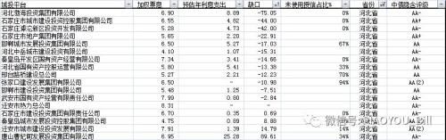 城投又爆风险 背后还有多少雷？