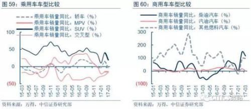 中信策略:油气龙头可作为较优选择 另可配置银行等